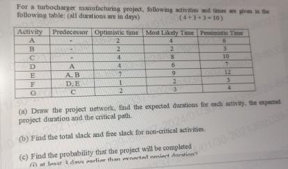  following table: (all dirations are in days) 