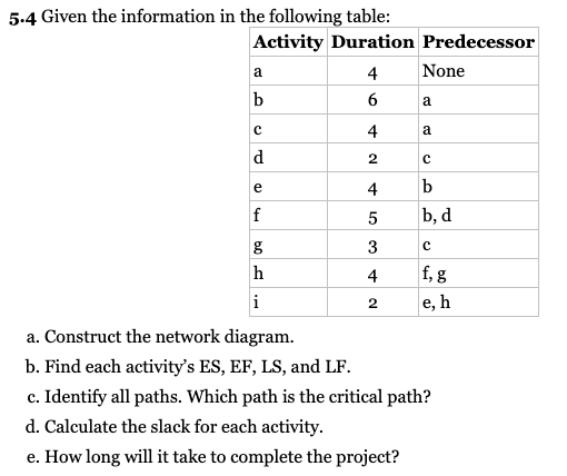 5.4 Given the information in the following table: a. Construct the