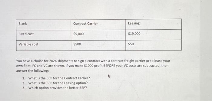  Blank Fixed cost Variable cost Contract Carrier $5,000 $500 Leasing 1.