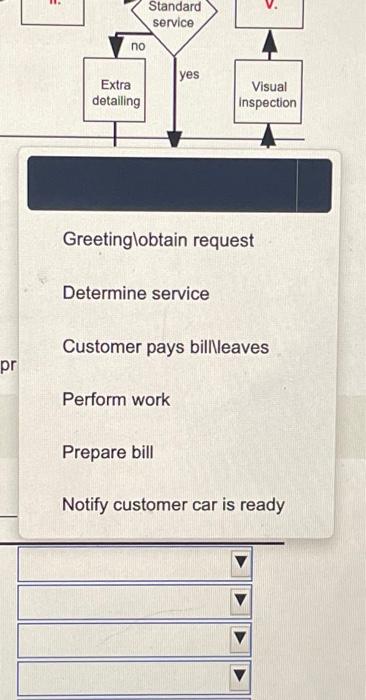 car wash. Determine the missing activities labeled by Roman numbers in the