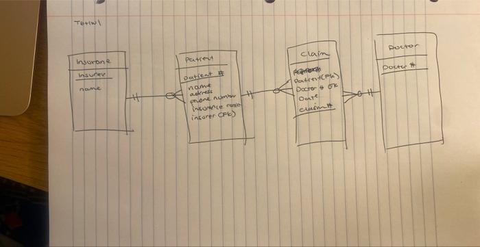 the following: 1) Update the DFD to include human/system boundaries 2) Write