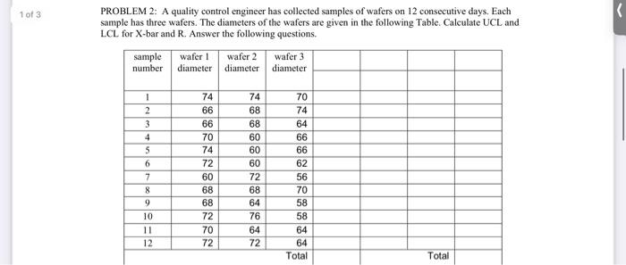  PROBLEM 2: A quality control engineer has collected samples of wafers