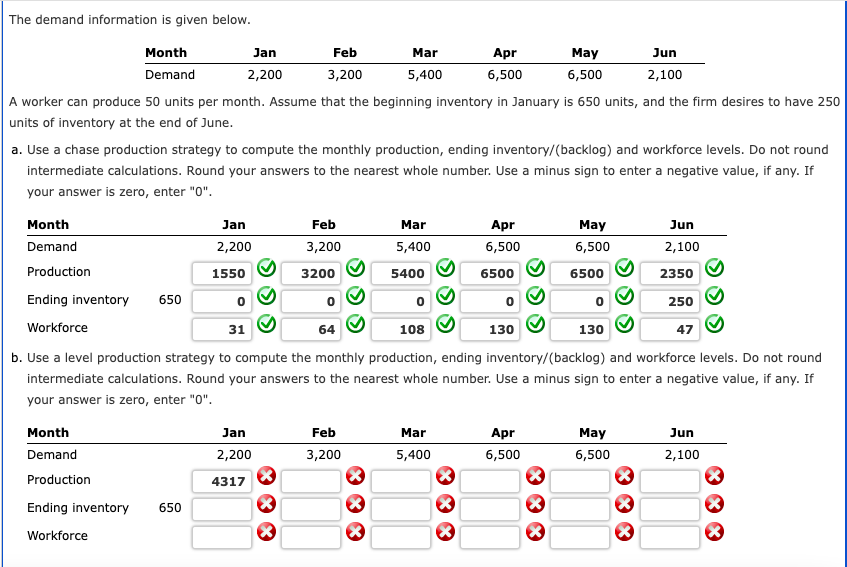  The demand information is given below. [1 A worker can produce