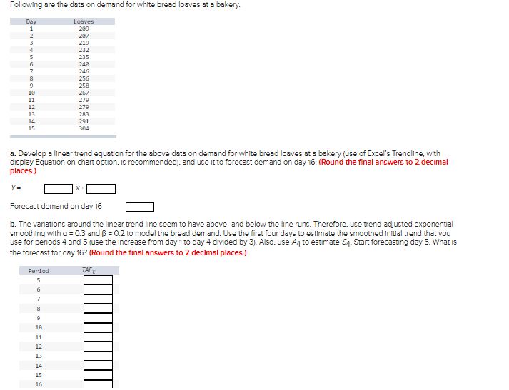  Following are the data on demand for white bread loaves at