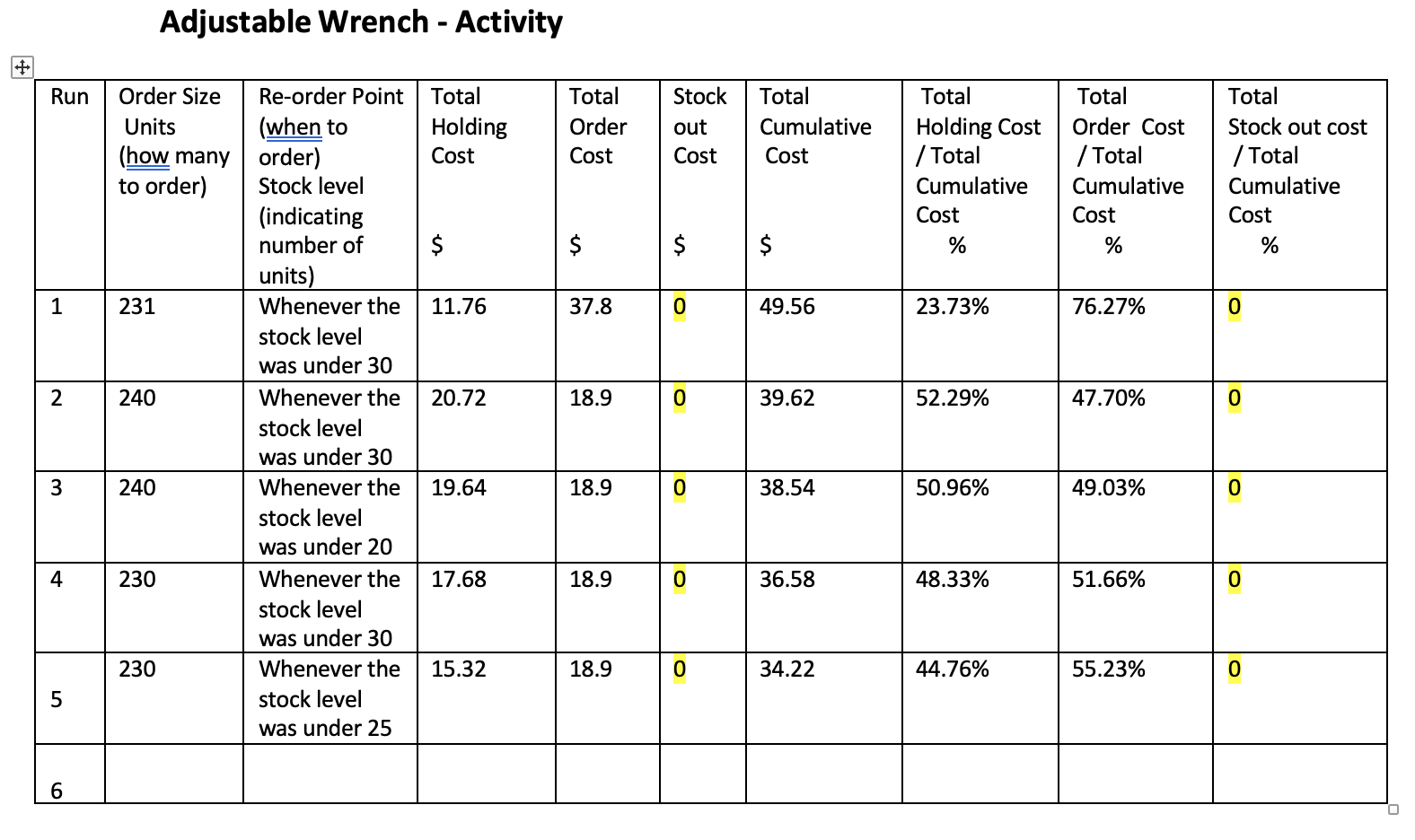 SIMULATION REFLECTIVE REPORT- INVENTORY BASICS What strategy did you use in replenishment