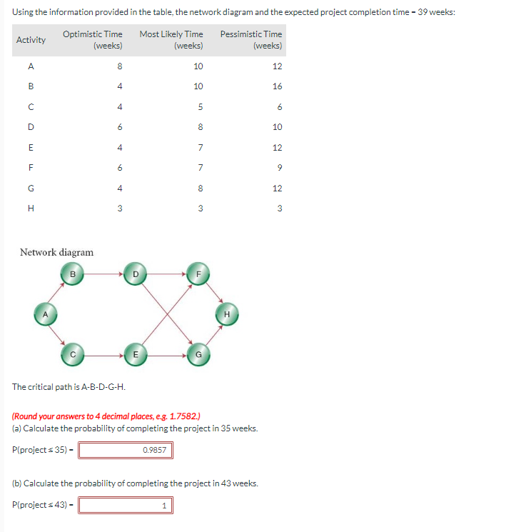 Using the information provided in the table, the network diagram and