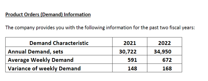 2) Develop forecasts for FY2023 using the two forecasting methods currently employed