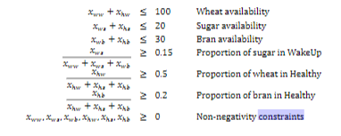 Please show steps and excel sheet with formulas please! Your cereal company