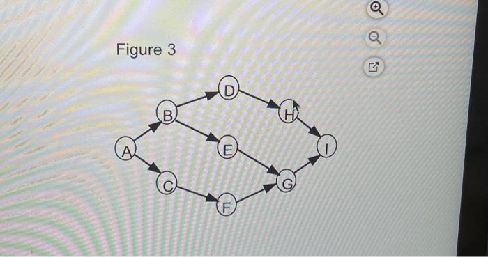 For the project, the correct precedence diagram is shown in Figure 3