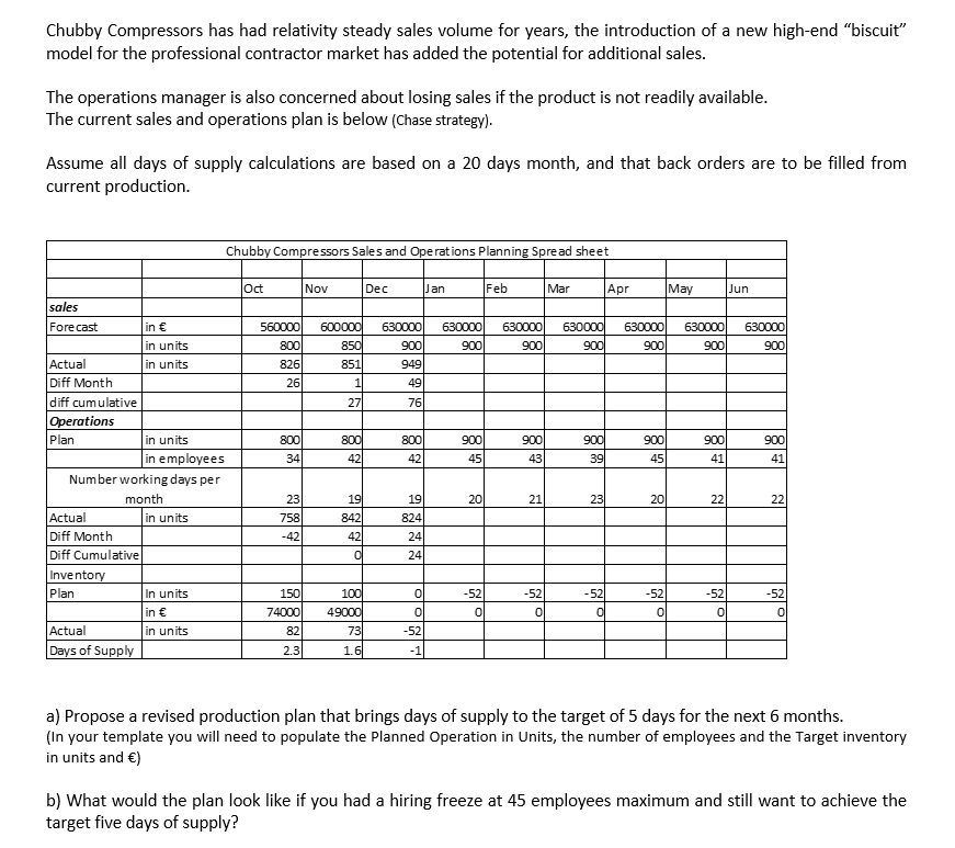 Can you provide answer in a table style format with clear