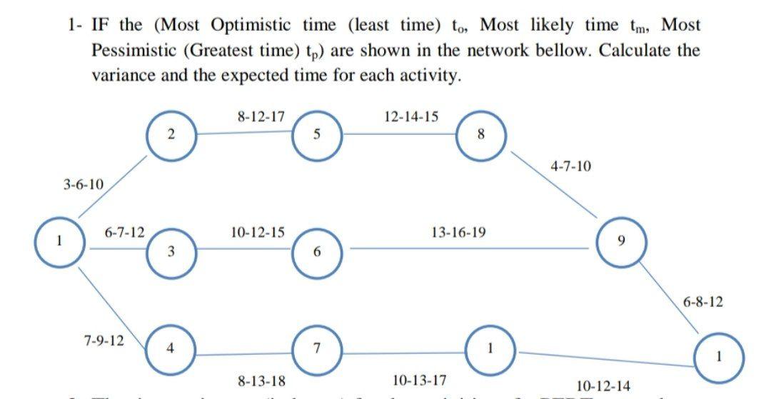 1- IF the (Most Optimistic time (least time) t0, Most likely