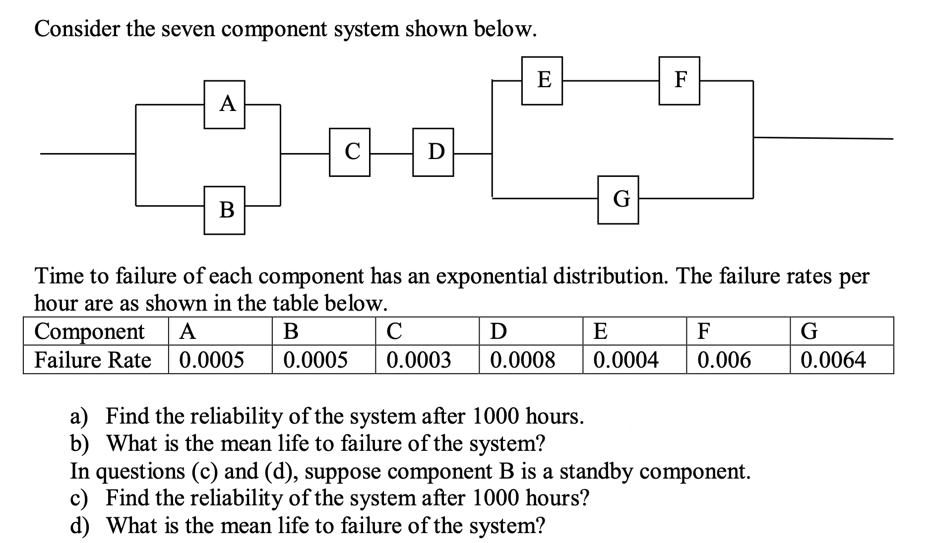 Consider the seven component system shown below. Time to failure of