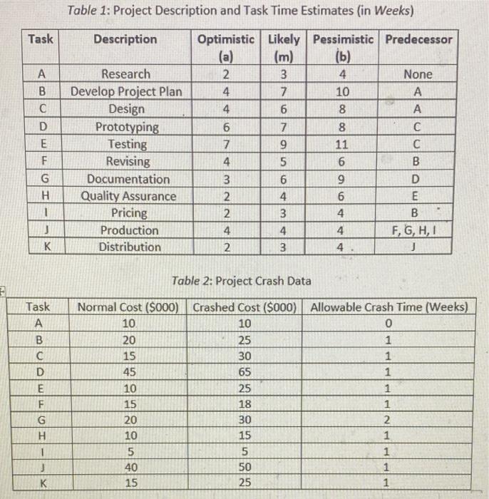  Table 1: Project Description and Task Time Estimates (in Weeks) Table
