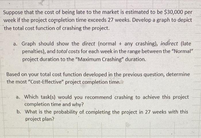 2: Project Crash Data Suppose that the cost of being late to