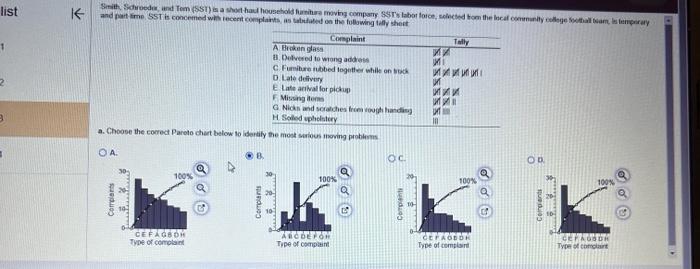  list 1 2 3 K Smith, Schroeder, and Tom (SST) is