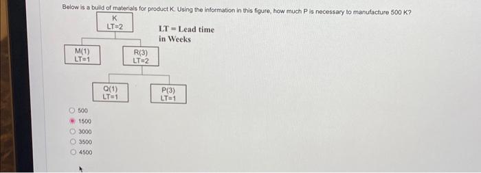 these all go together as one question. Below is a bulid of