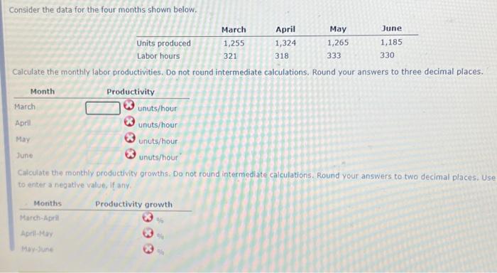  Consider the data for the four months shown below. Month April