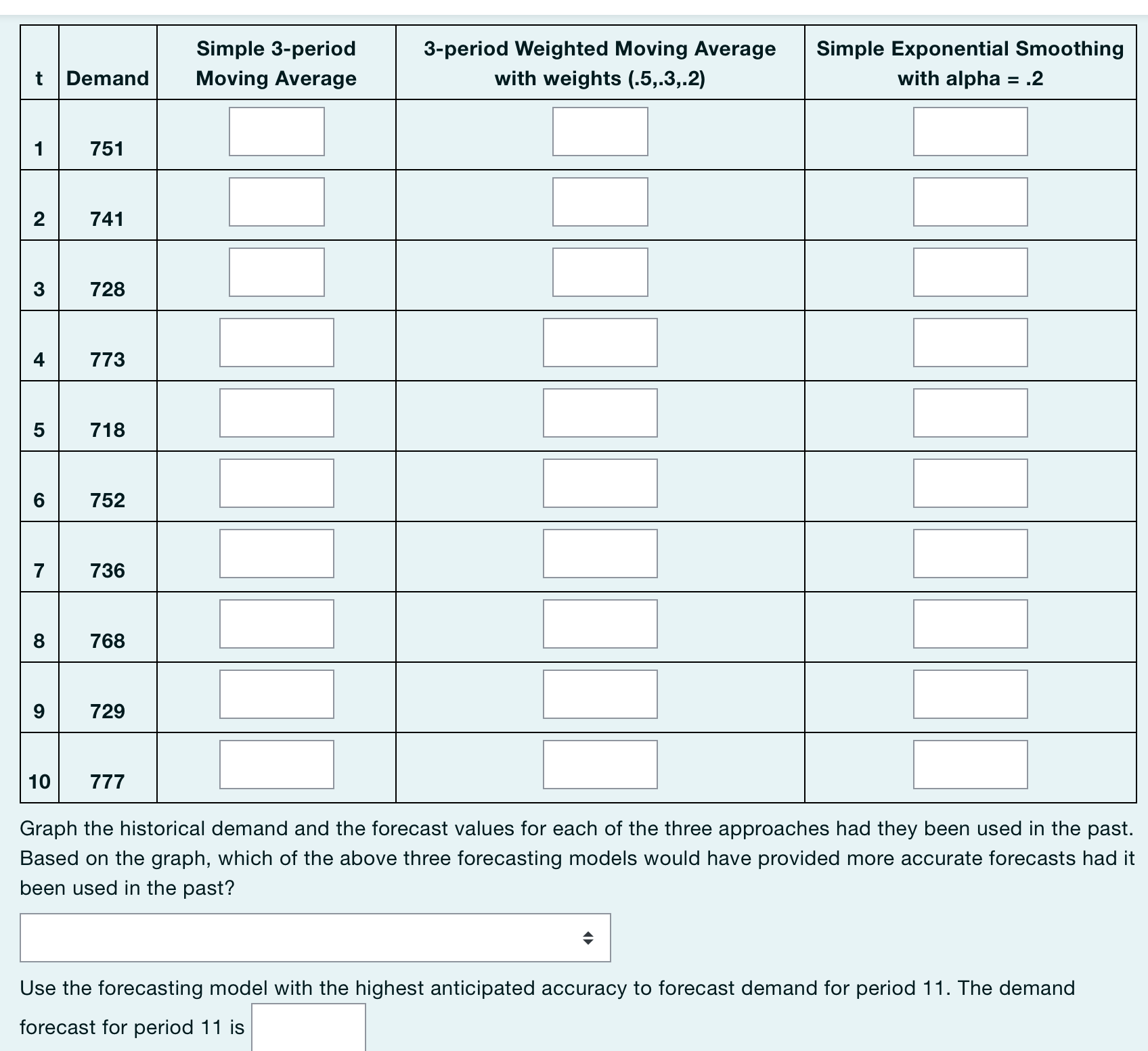 Enter the forecast values for periods 1-10 using a Simple 3-period Moving
