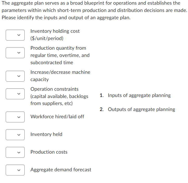  The aggregate plan serves as a broad blueprint for operations and