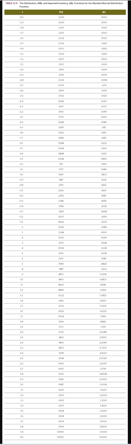 special polymer. The demand for the polymer is forecasted to be normally