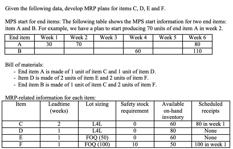  Given the following data, develop MRP plans for items C, D,