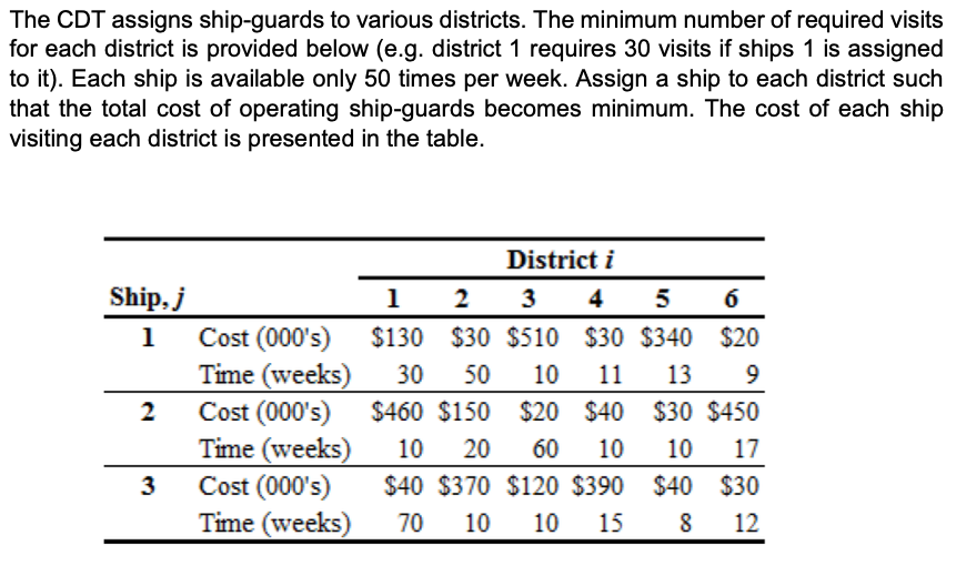 Solve by creating an Excel file and use Data solver to find