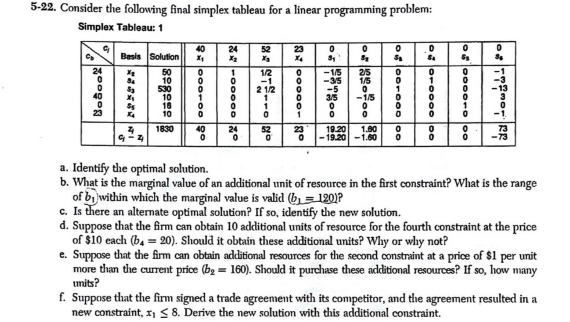  5-22. Consider the following final simplex tableau for a linear programming