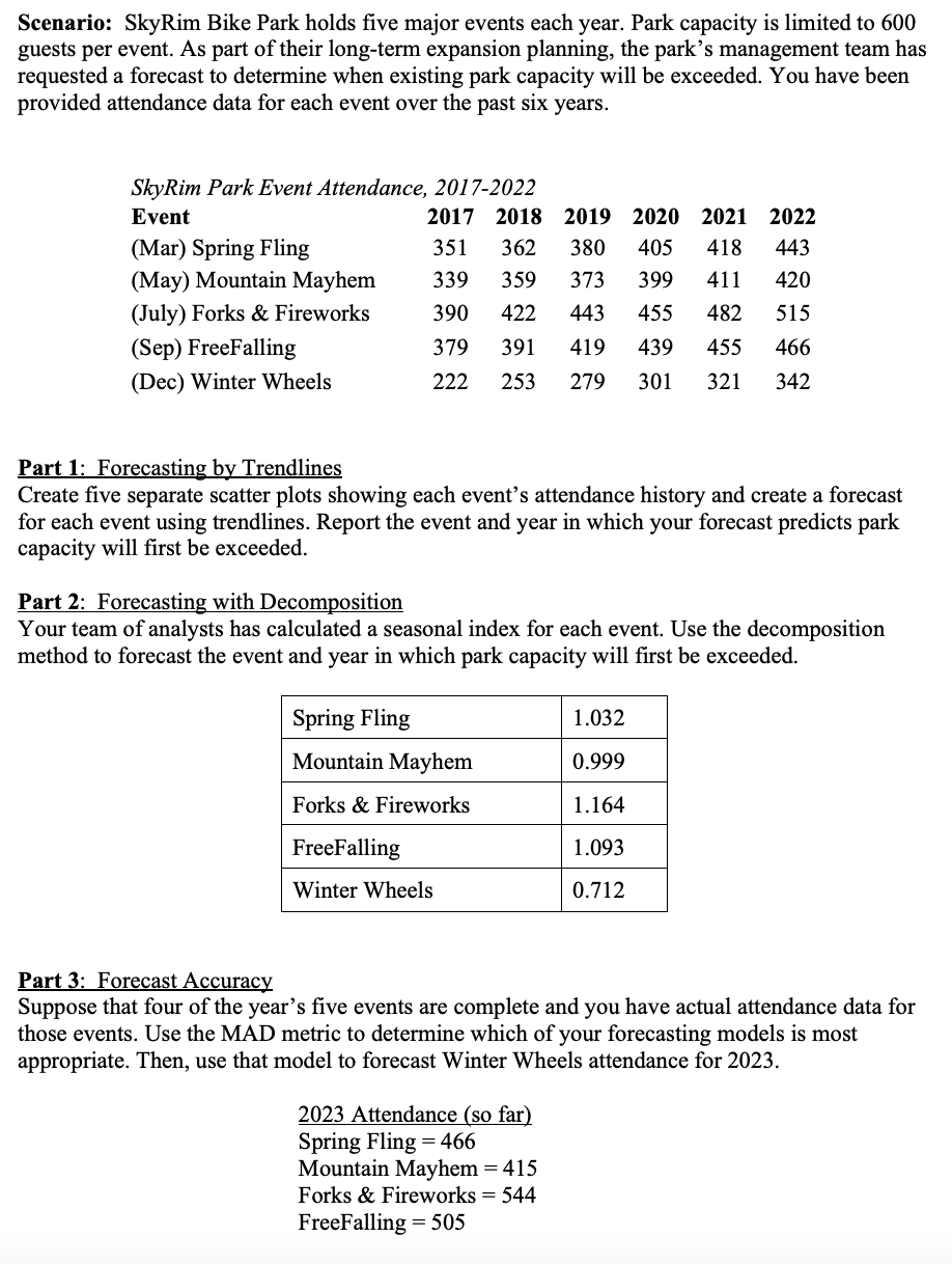 5. Using the decomposition method, what is the forecasted attendance for that