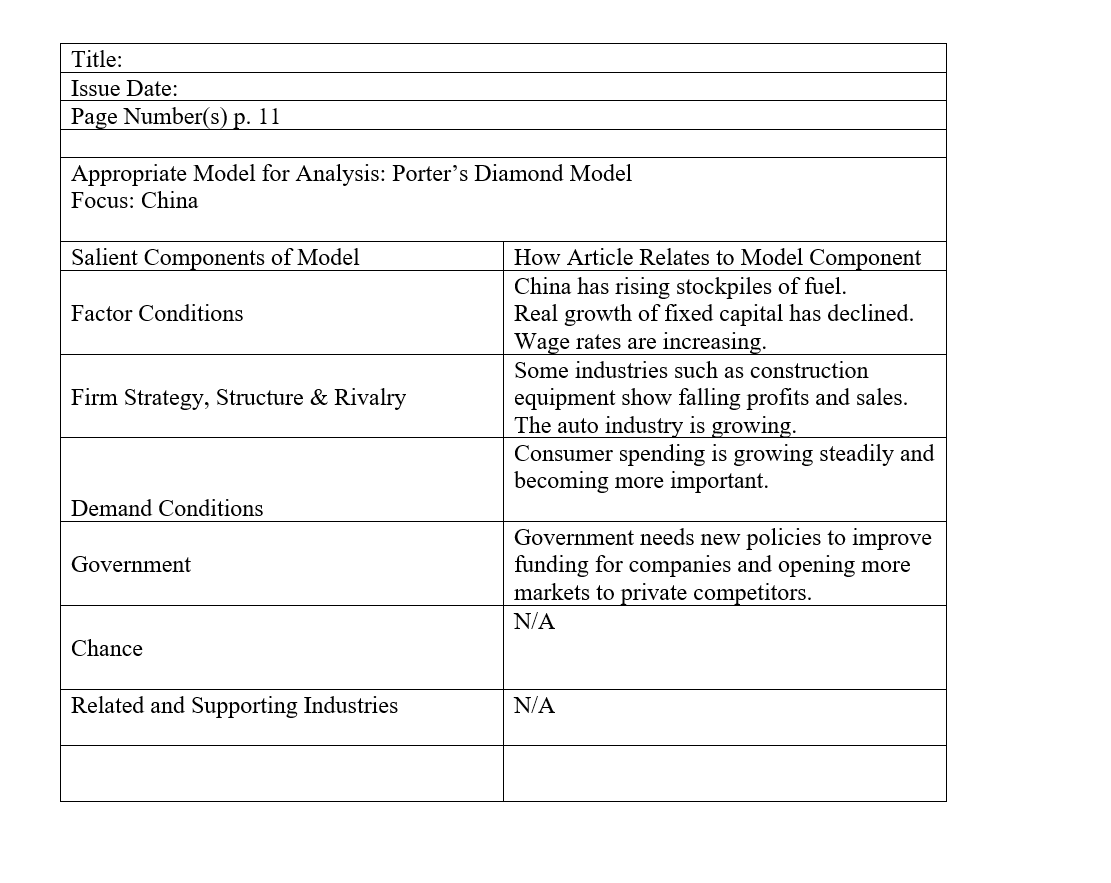 Need help please! Example below Title: Issue Date: Page Number(s) p. 11