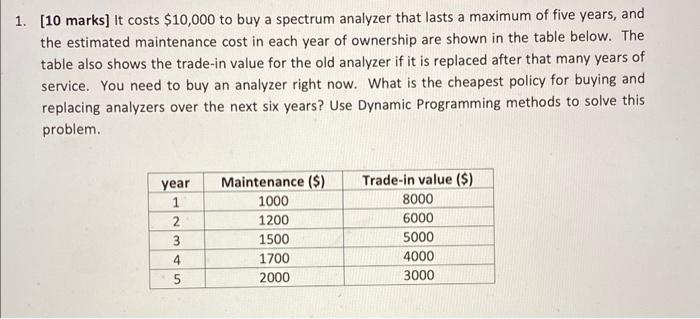 Solve using dynamic programming. Will downvote if not solved using dynamic programming