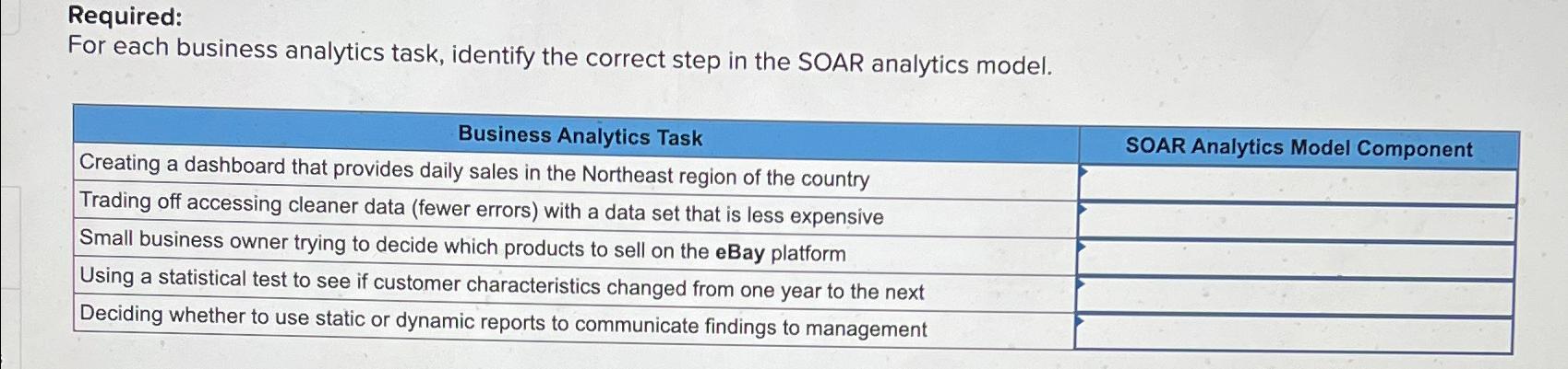  Required: For each business analytics task, identify the correct step in