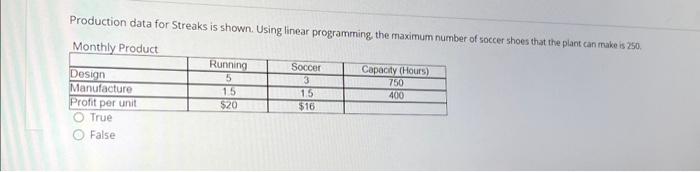  Production data for Streaks is shown. Using linear programming the maximum