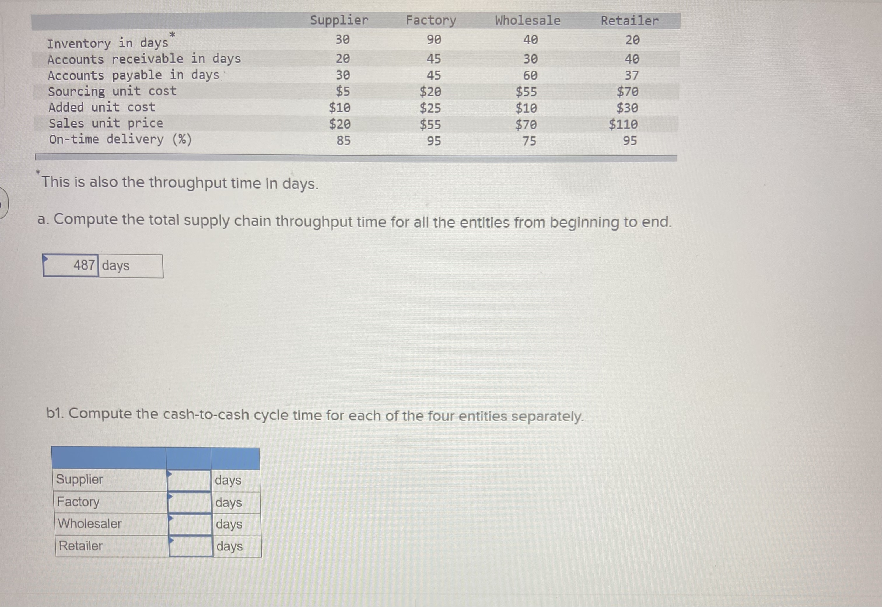 This is also the throughput time in days. a. Compute the