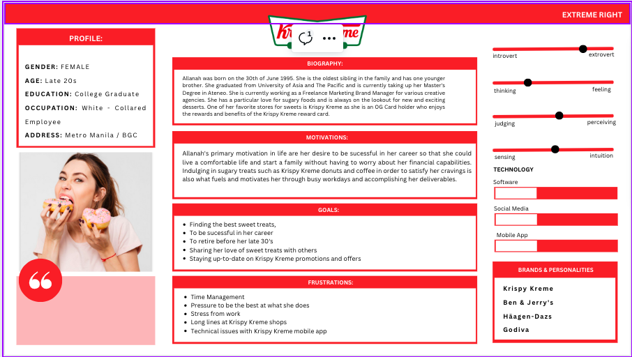 Please create an emphaty map regarding an Extreme Right User of Krispy