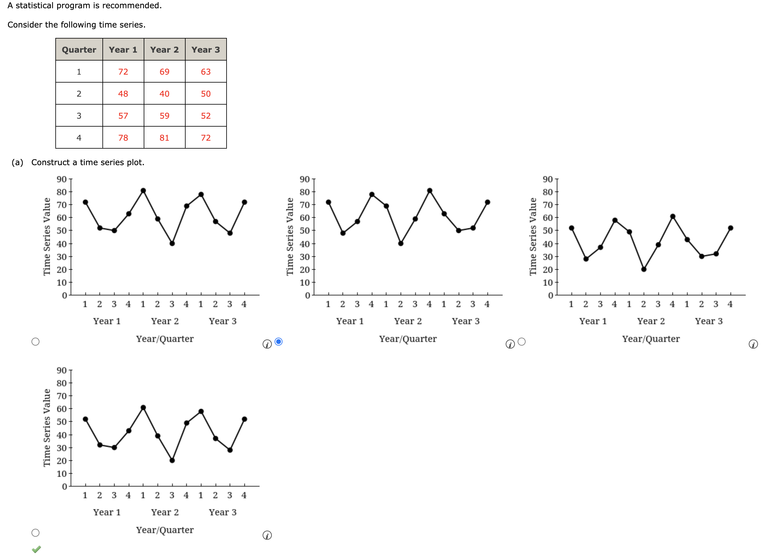 A statistical program is recommended. Consider the following time series. (a)
