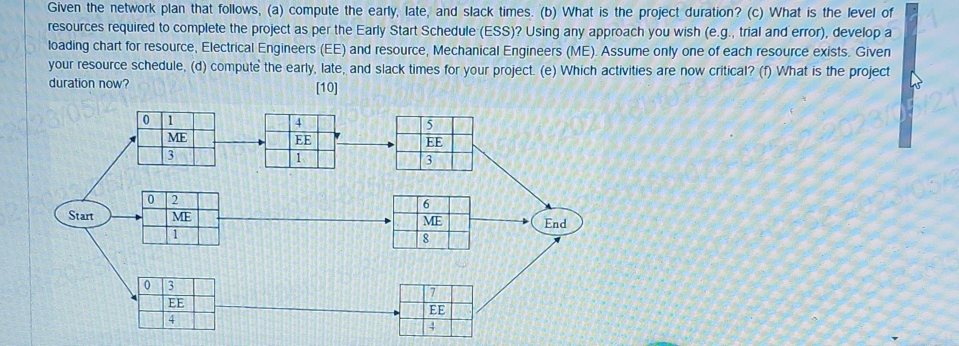 Given the network plan that follows, (a) compute the early, late,