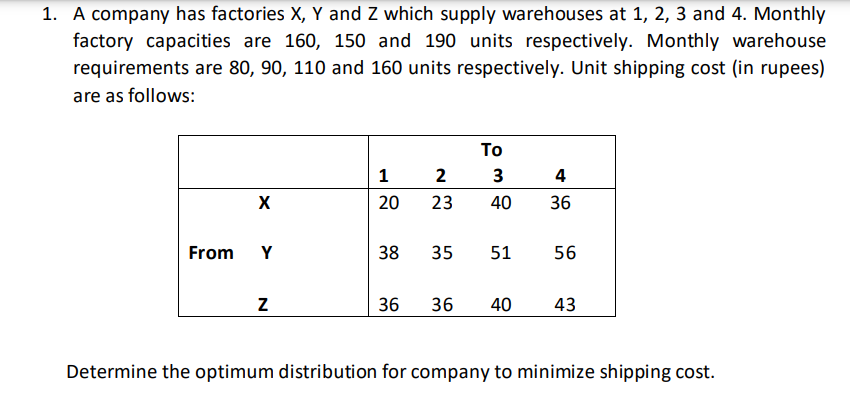 Solve Using MODI Method. 1. A company has factories X,Y and