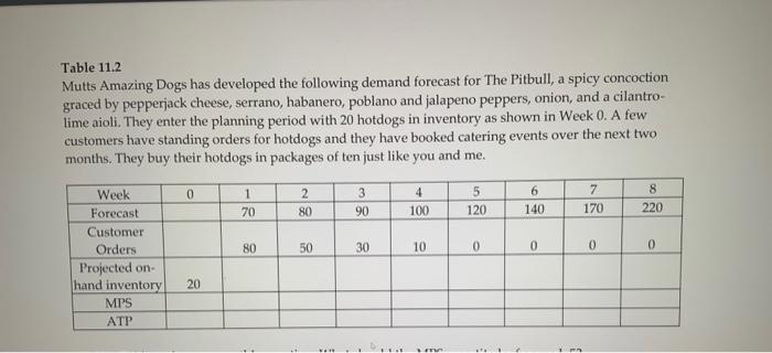 ) Use Table 11.2 to answer this question. Mutt decides to operate