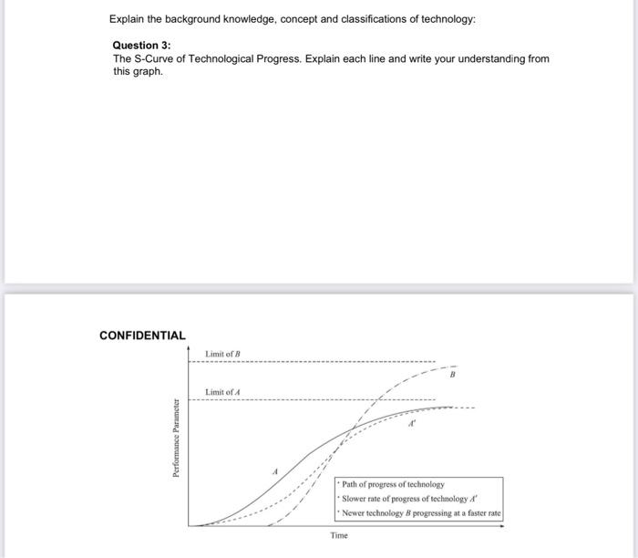 Explain the background knowledge, concept and classifications of technology: Question 3: