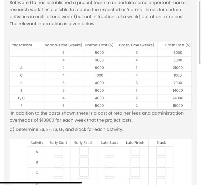  Software Ltd has established a project team to undertake some important