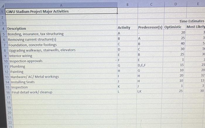 LS, LF, and slack times for each activity. show calculations - Calculate