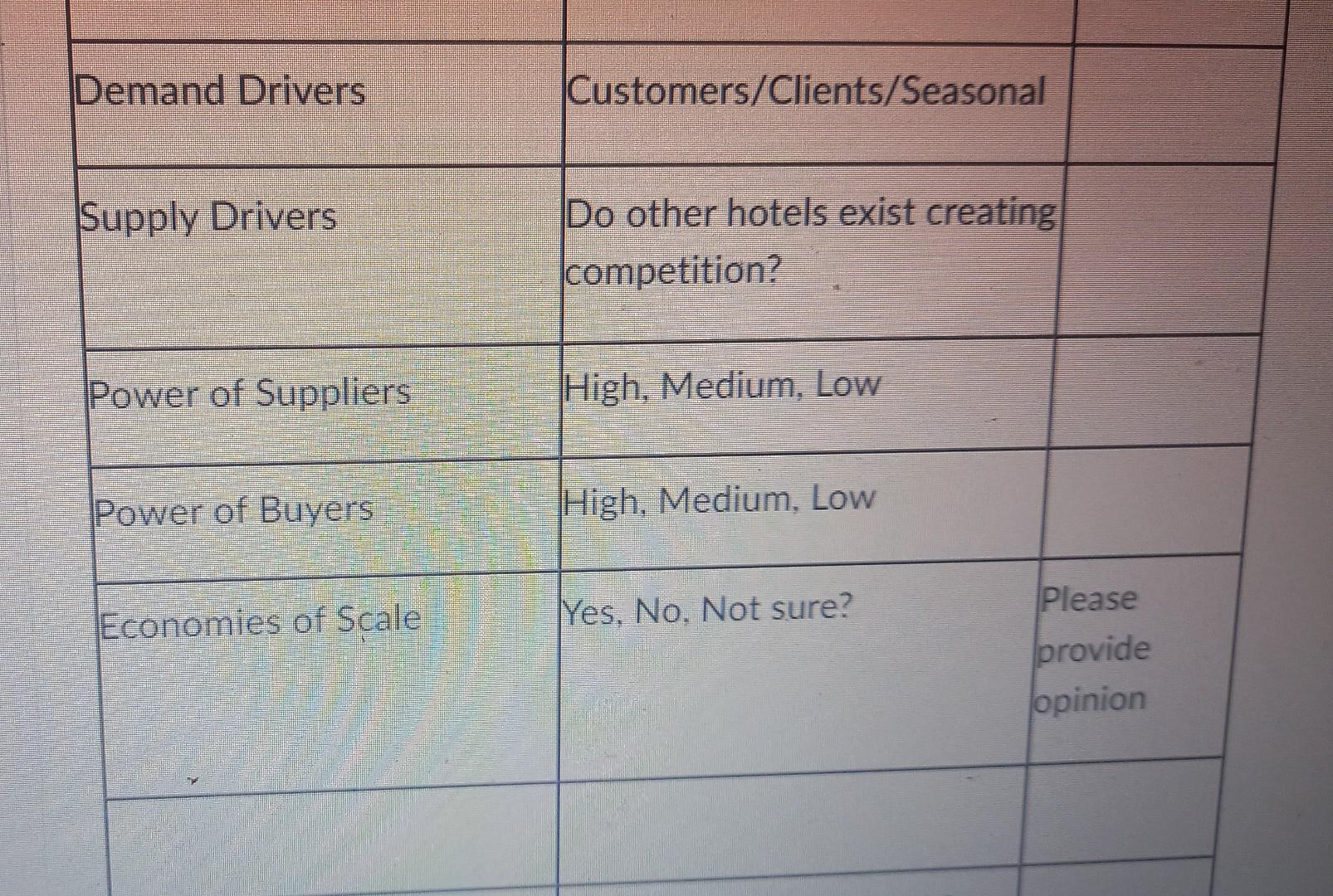 11:59 PM Instructions This is an individual Assignment. Assessing and understanding the
