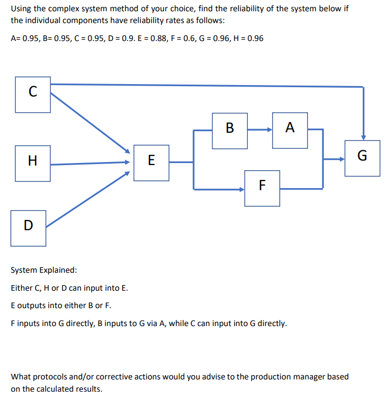  Using the complex system method of your choice, find the reliability