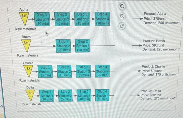 determining the product mix which will maximize profits. Each model's price, routing,