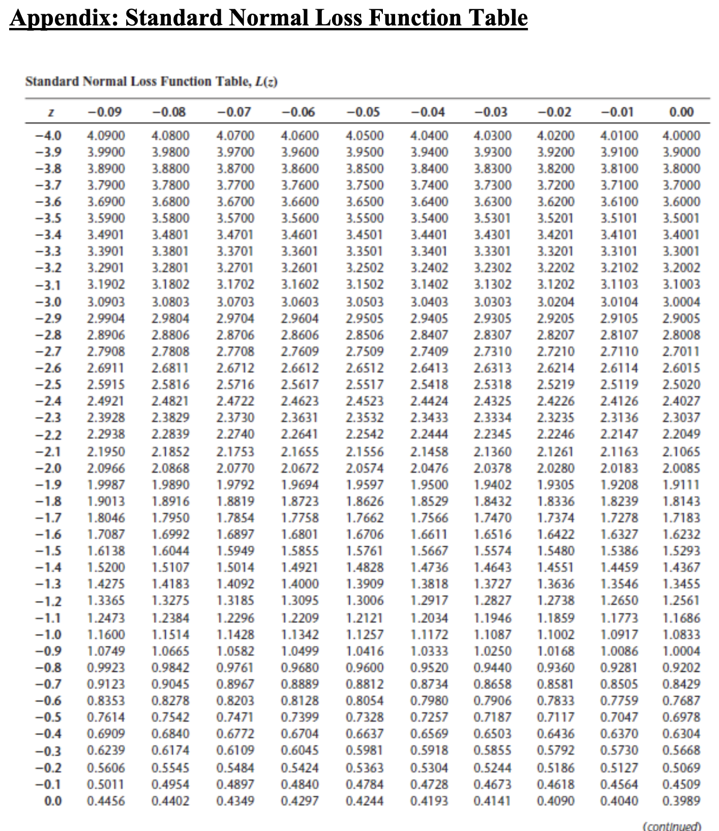 Table, L(z) (Concluded) \begin{tabular}{|c|c|c|c|c|c|c|c|c|c|c|} \hlinez & 0.00 & 0.01 & 0.02 &