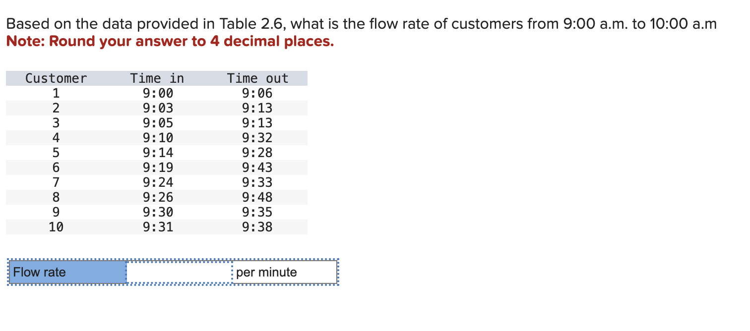 Based on the data provided in Table 2.6, what is the