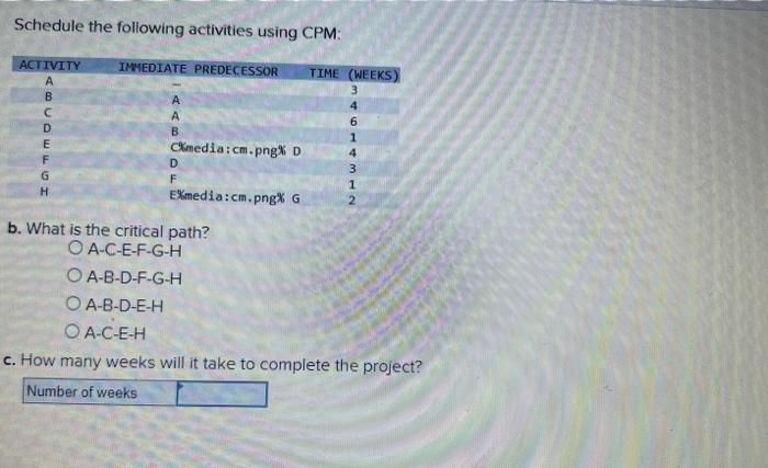  Schedule the following activities using CPM: b. What is the critical
