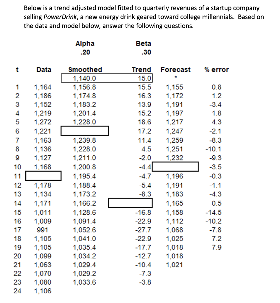  6. Using the trend adjusted model above, with the alpha and