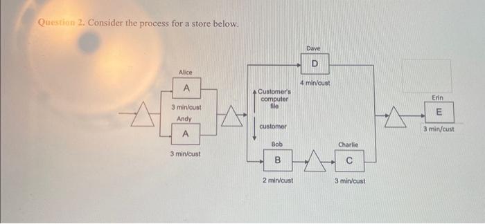  c. If the process is operating at capacity, what is the