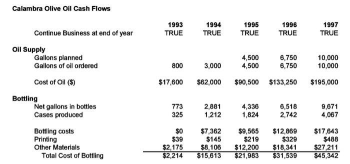 upper bound to the distribution. you may assume reasonable values for these